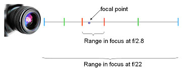 aperture definition